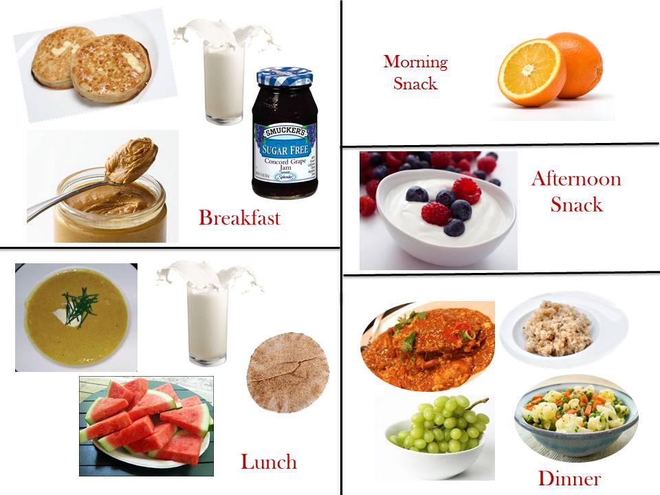 2000 Calorie Diet Meal Plan For Diabetics
