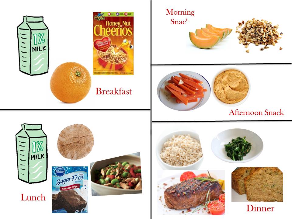 Diabetic Diet Charts