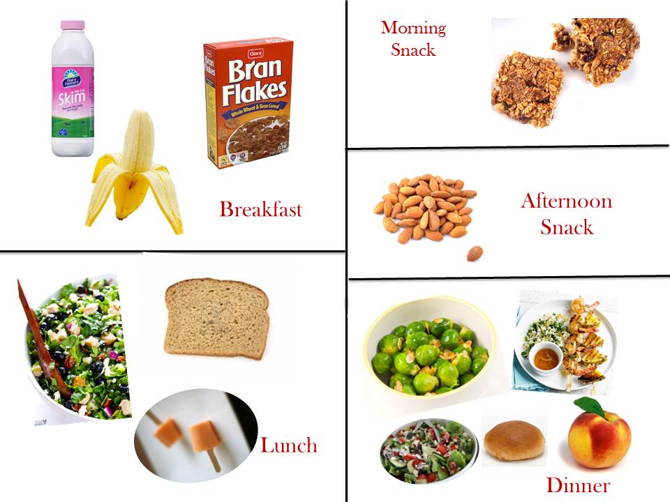 1400 To 1600 Calorie Diet Chart