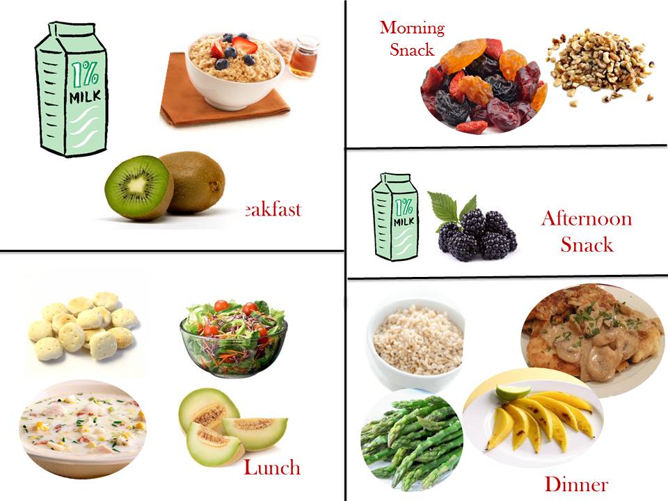 1800 Kcal Diet Plan