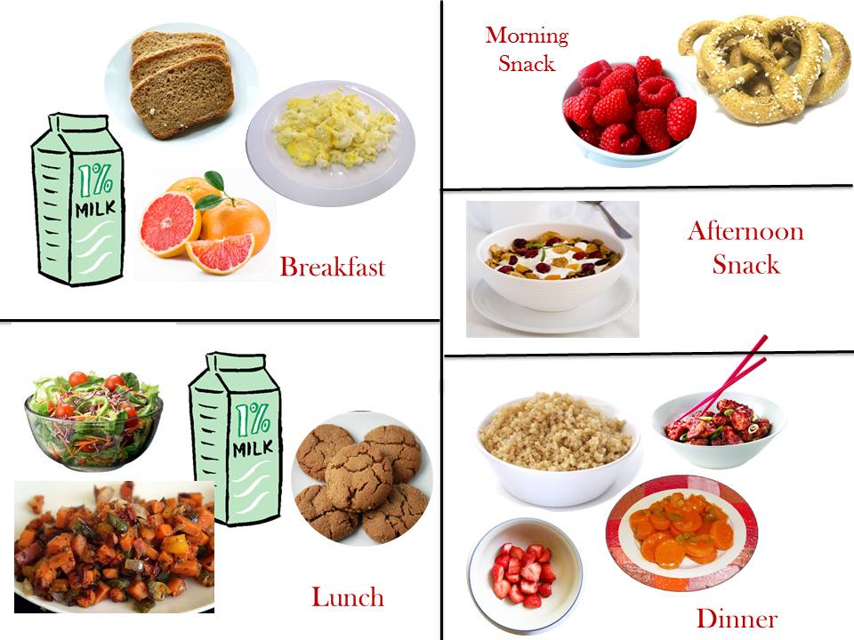 1800 Calorie Diabetic Diet Menus