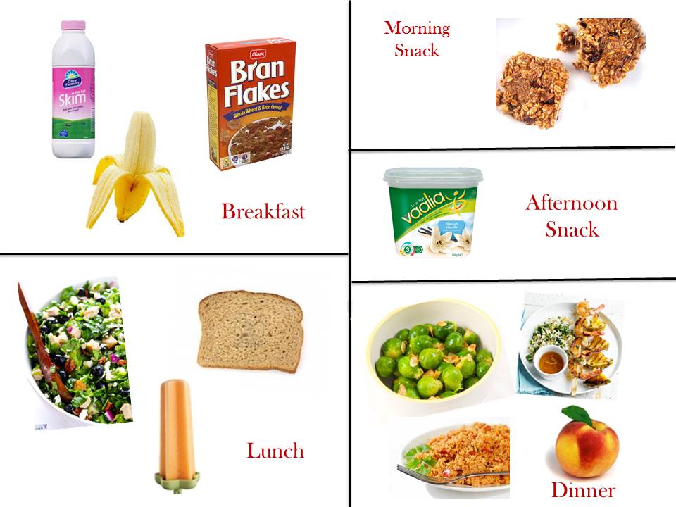 How To Make Healthy Diet Chart