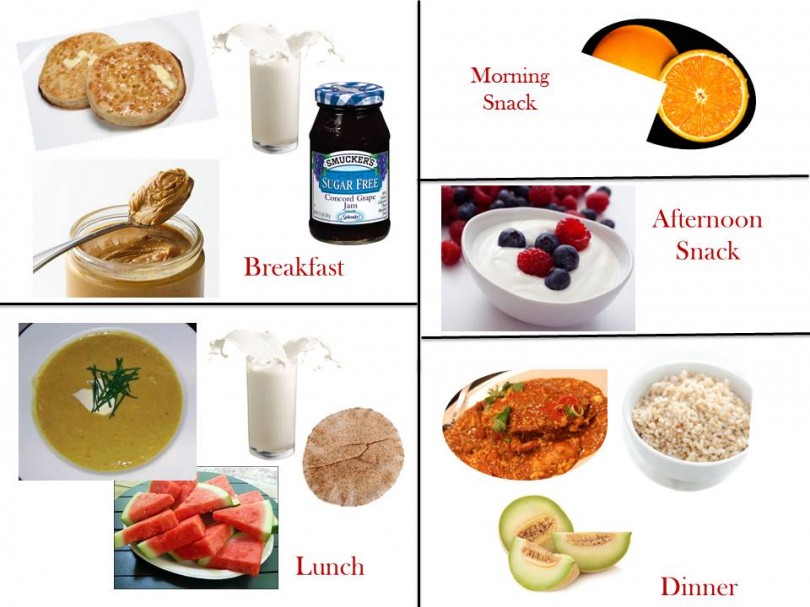 1200 Calorie Diabetic Diet Plan - Saturday  Healthy Diet 