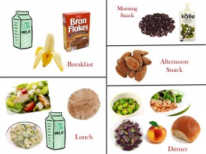 2000 Calorie Diabetic Diet Plan – Tuesday