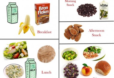 diabetic diet meal plans