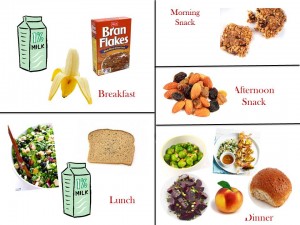 1800 Calorie Diabetic Diet Plan – Tuesday