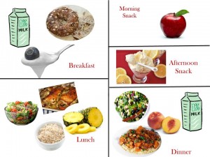 1800 Calorie Diabetic Diet Plan – Wednesday
