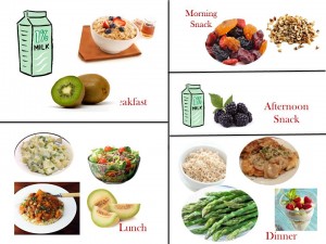 2000 Calorie Diabetic Diet Plan – Thursday