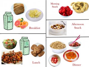 1800 Calorie Diabetic Diet Plan – Friday