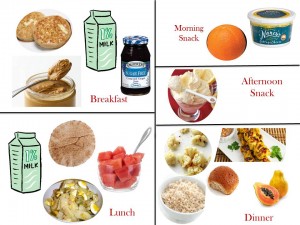 2000 Calorie Diabetic Diet Plan – Saturday