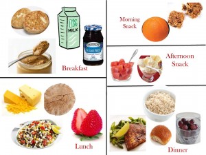 1800 Calorie Diabetic Diet Plan – Saturday