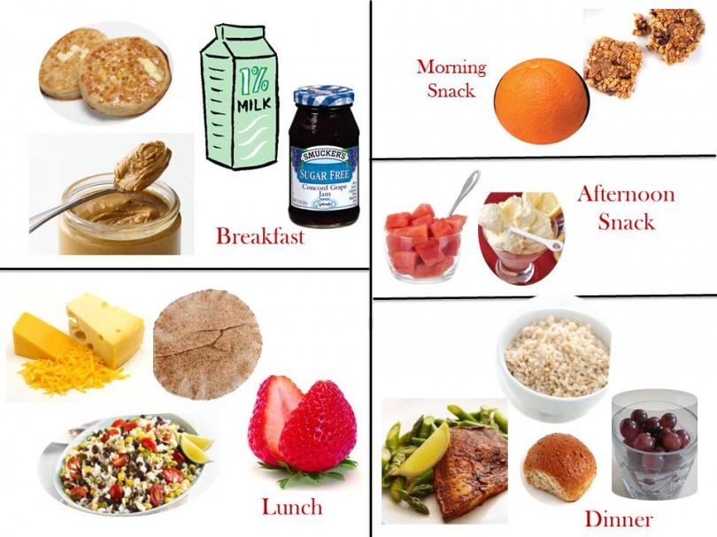 1800 Calorie Diabetic Diet Chart