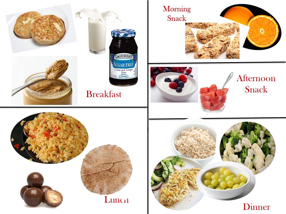 1600 Calorie Diabetic Diet Plan - Saturday