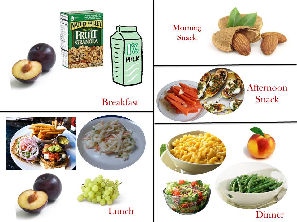 How Many Carbs In 2000 Calorie Diet