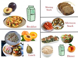 1800 Calorie Diabetic Diet Plan