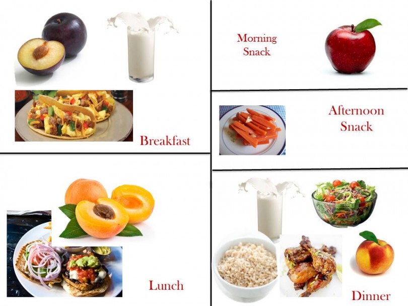 Monday To Sunday Diet Chart