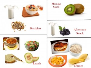 1200 Calorie Diabetic Diet Plan – Thursday