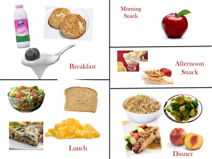 1400 Kcal Diet Chart