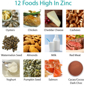 BODY REQUIRES: ZINC