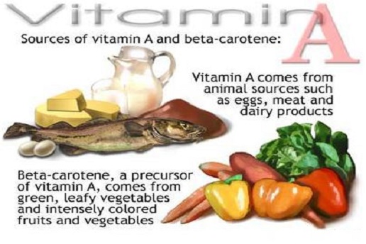 Vitamin A