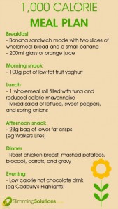 Keys to Successful Weight Loss