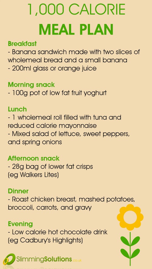 1000 Calorie Diet Before And After