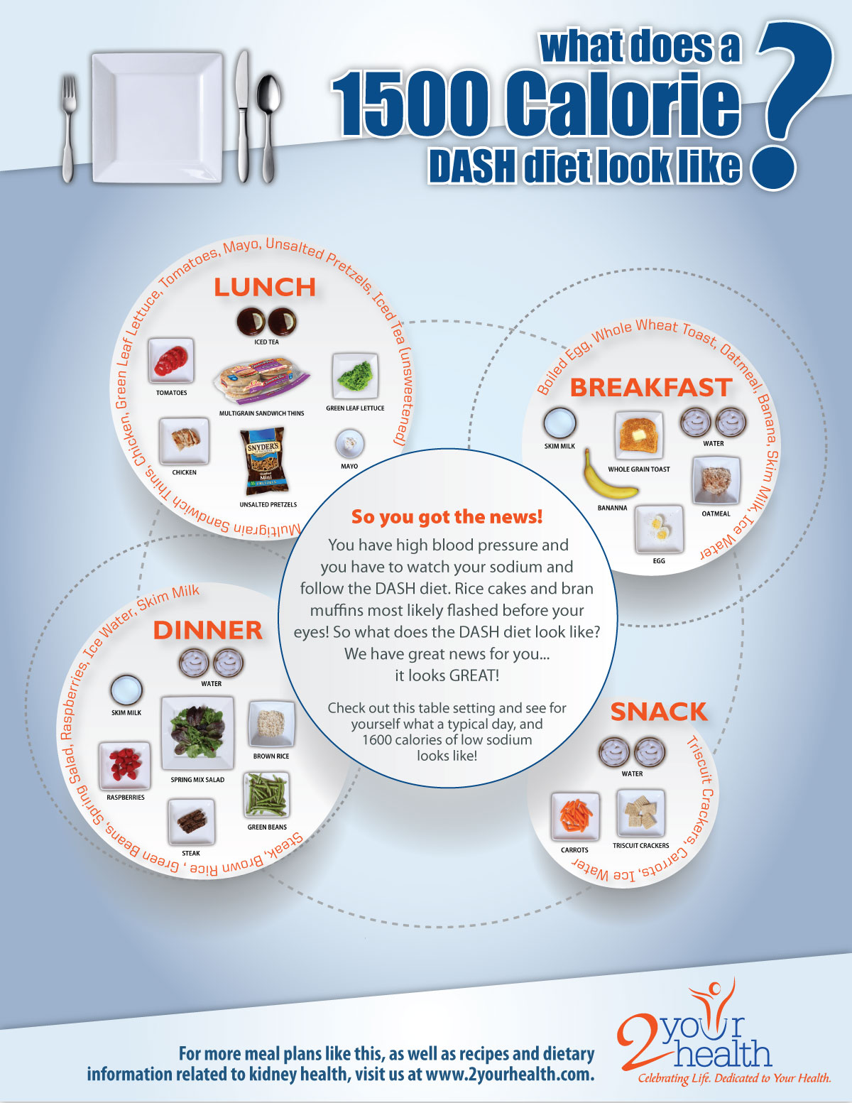 1500 Calorie Diet