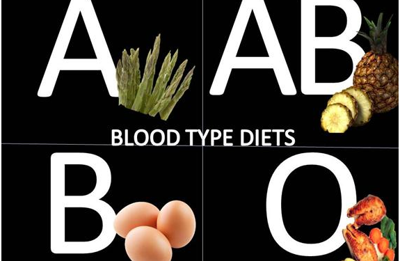 Blood type Diet