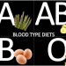 Blood type Diet