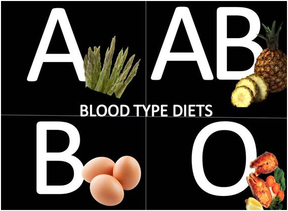 Blood type Diet