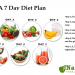 7 Day Diet Plan
