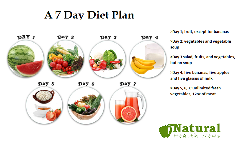 7 Day Diet Plan