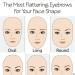 Eyebrow Shapes