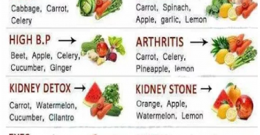 Juice Cure Chart