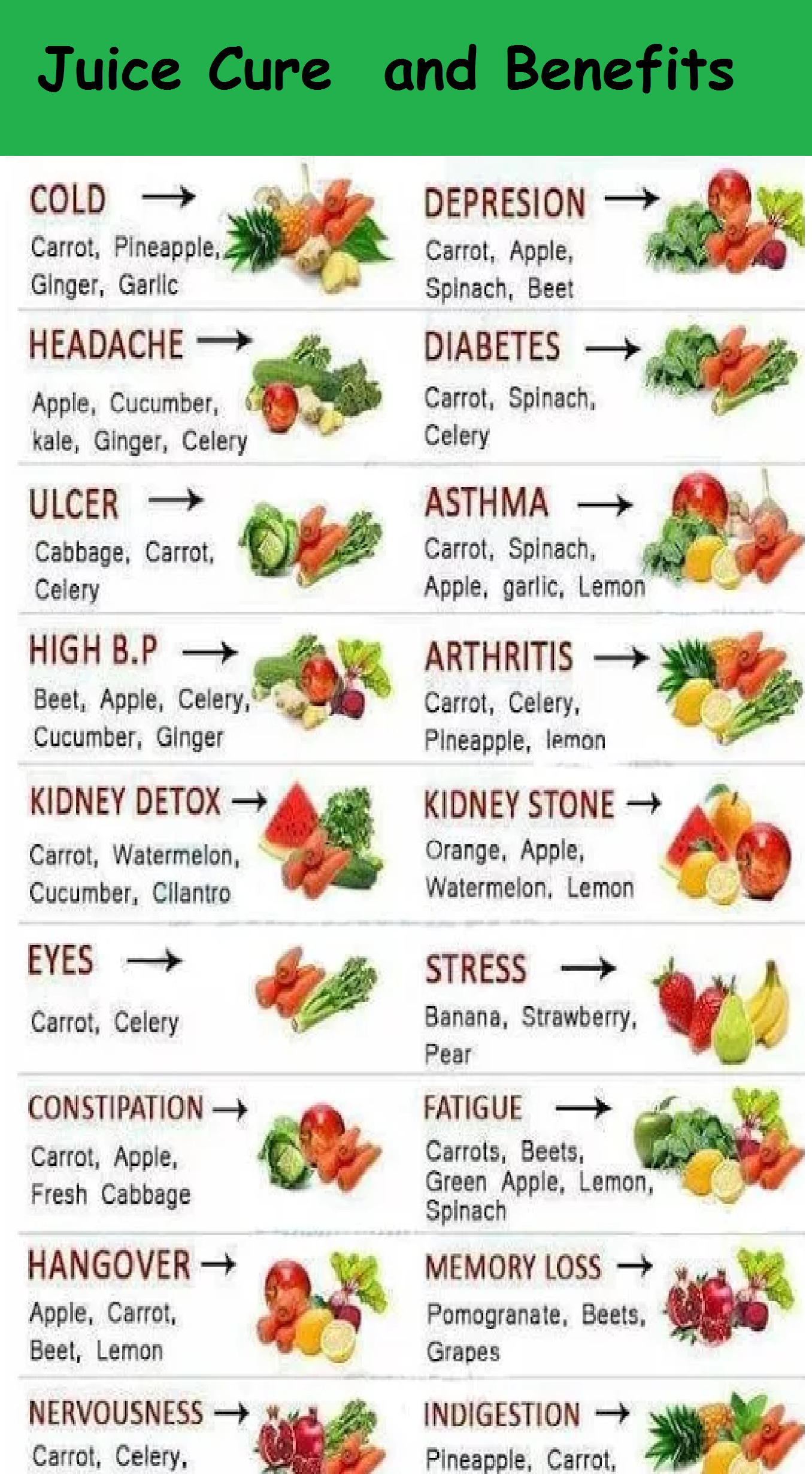Juice Cure and its Benefits