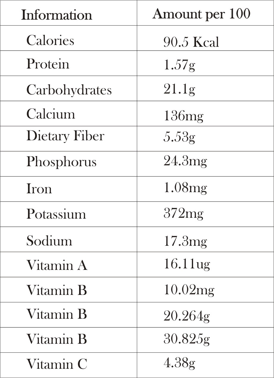 Health Benefits of Cranberry Juice 