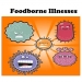 Foodborne Illness