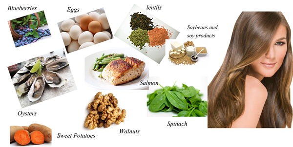 Vitamins for Hair Loss - Re-Grow Your Hair