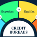 All About Different credit bureaus in India
