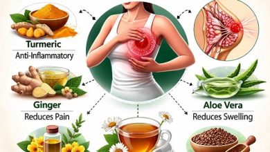 Herbal Remedies for Mastalgia