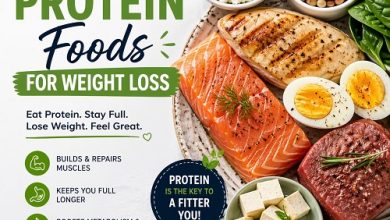 High Protein Foods for Weight Loss