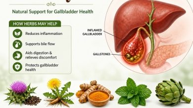 Herbal Remedies for Cholecystitis