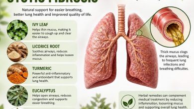 Herbal Remedies for Cystic Fibrosis