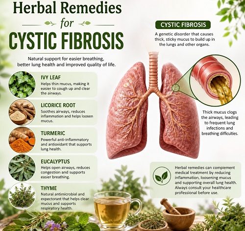 Herbal Remedies for Cystic Fibrosis