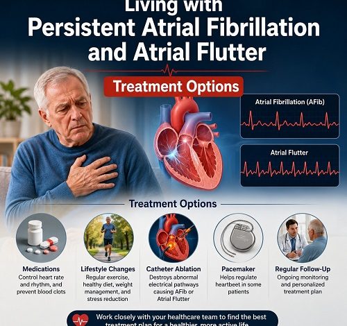 Living with Persistent Atrial Fibrillation and Atrial Flutter